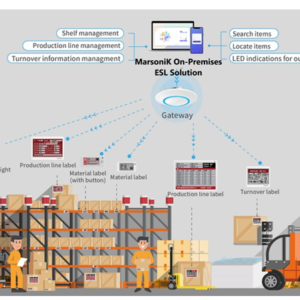 Electronic Shelf Labels
